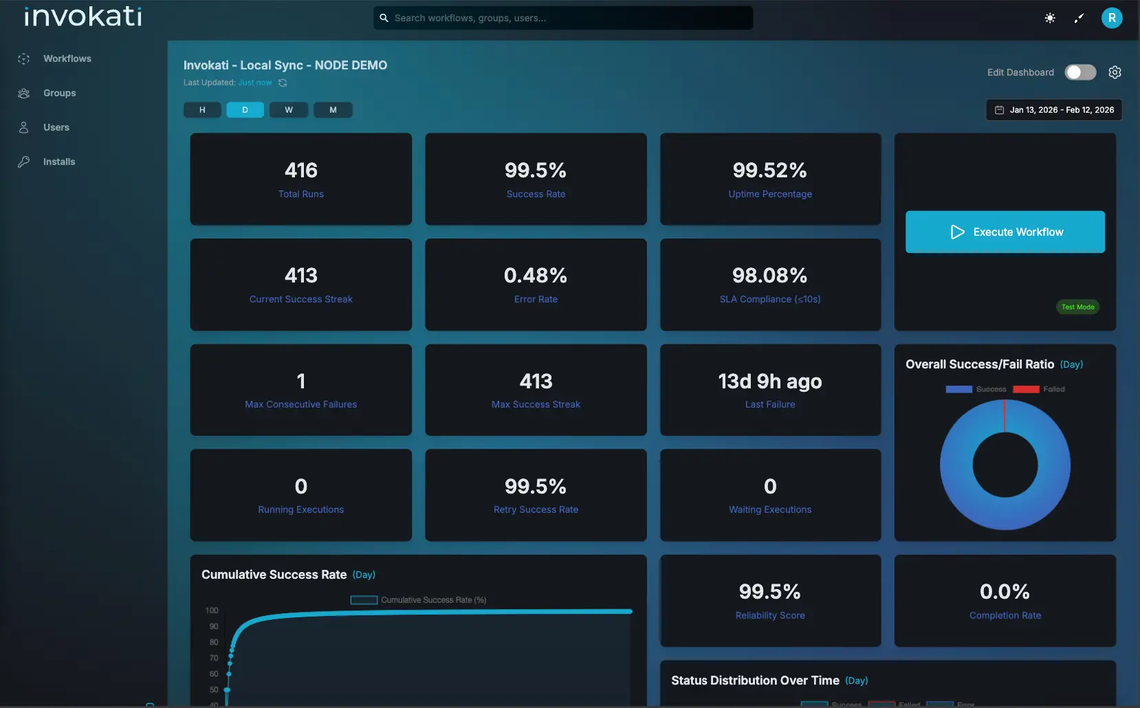 Dashboard Preview