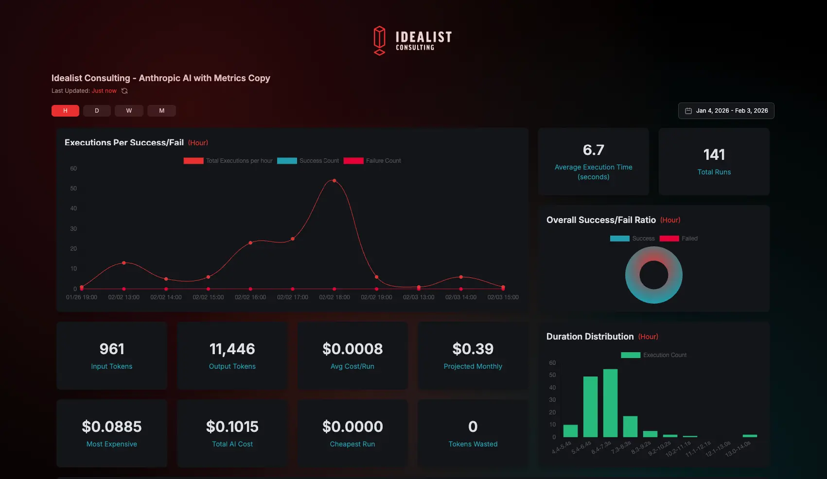 Real-Time Monitoring
